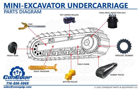 mini excavator housing timing|Understanding Mini Excavator Undercarriages .